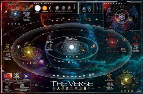 firefly universe.